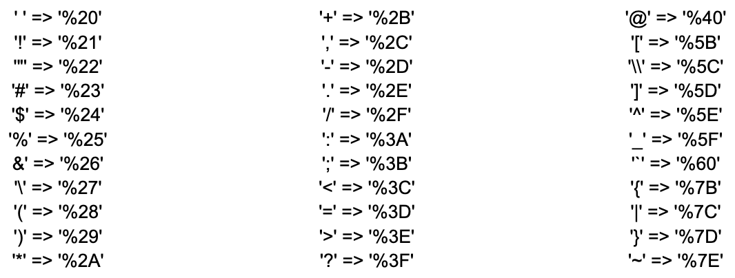 replacements-for-invalid-characters-in-links